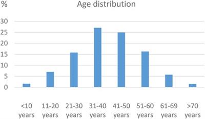 The Aswan Rheumatic heart disease reGIstry: rationale and preliminary results of the ARGI database